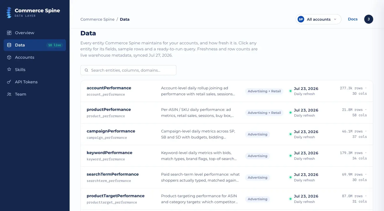 Commerce Spine console: the Amazon Ads and Seller Central data behind every SellerPlex account