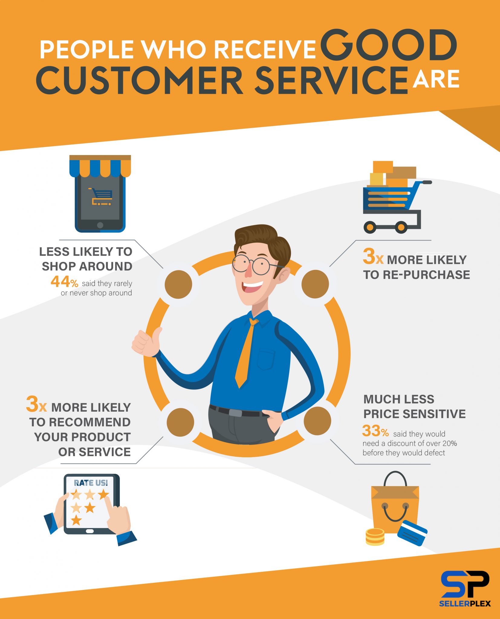 what is good customer service presentation