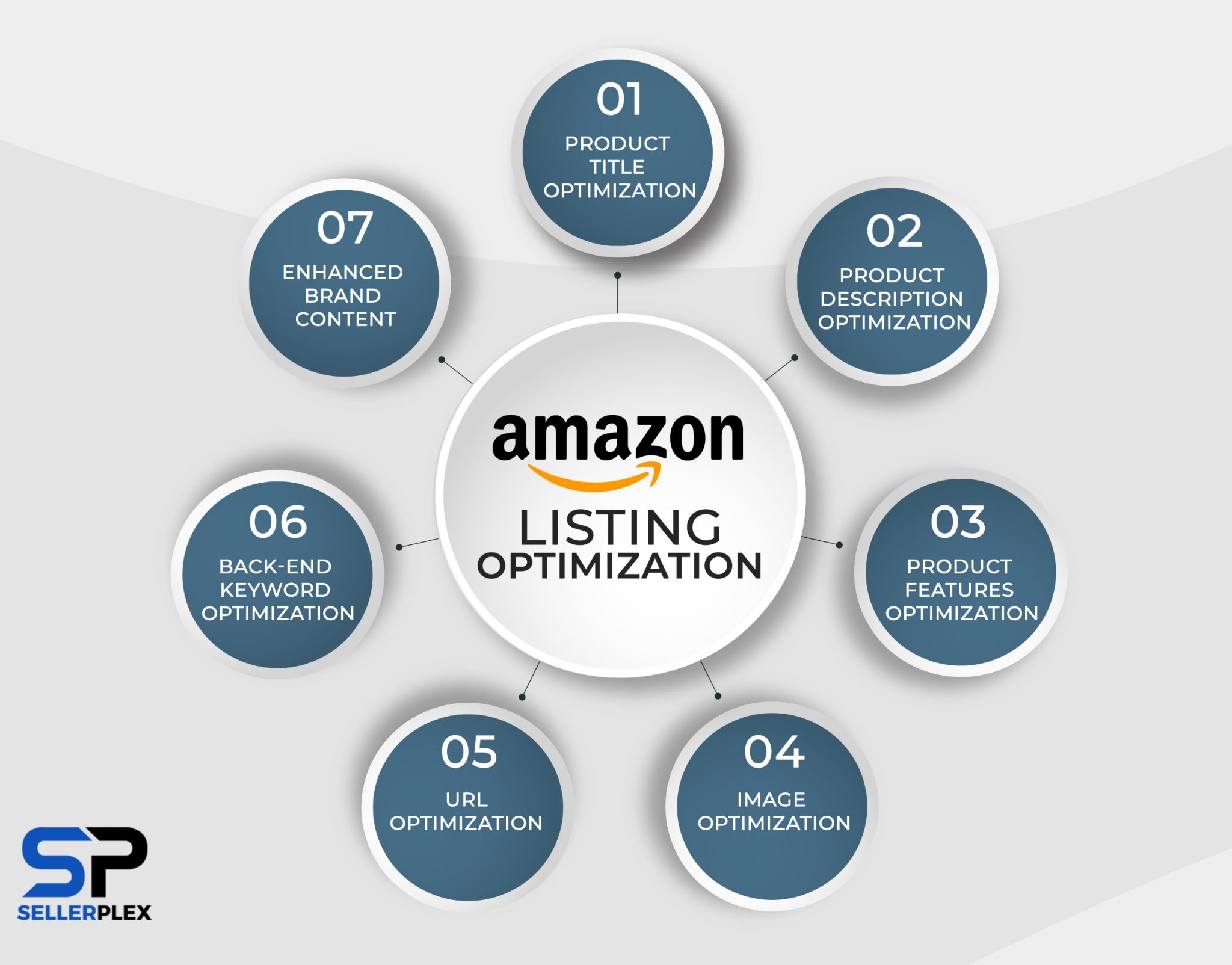 Amazon Product Listing Optimization Guide Seller Plex