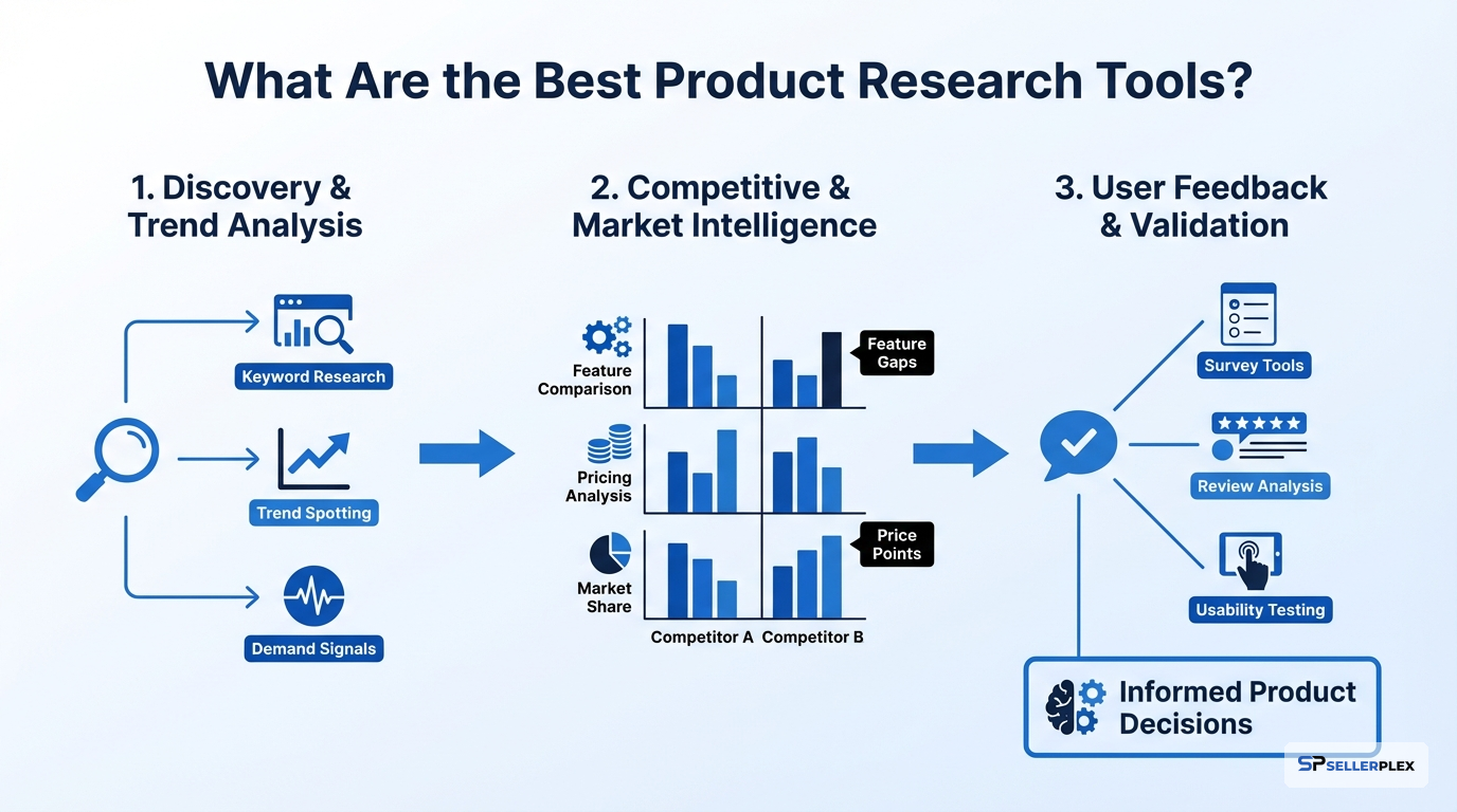What Are the Best Product Research Tools?