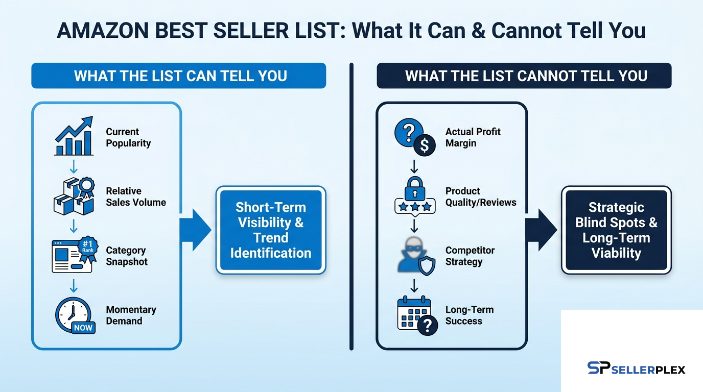 What the list can and cannot tell you