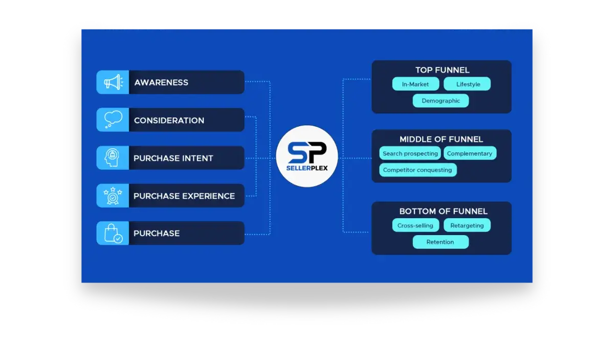 Sellerplex Sellerplex