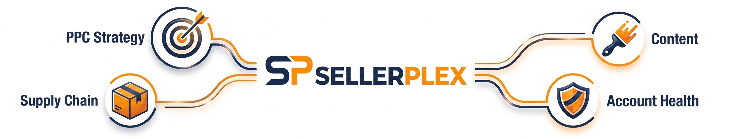SellerPlex Full-Service Ecosystem: Strategy, Security, Fulfillment, Creative