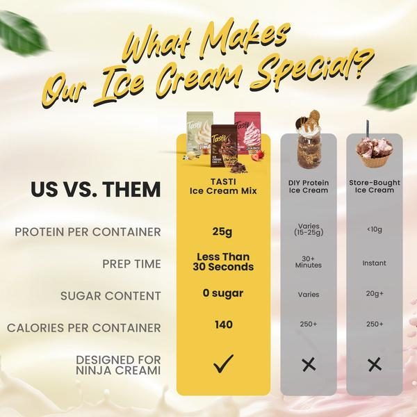 Tasti comparison chart Amazon listing image